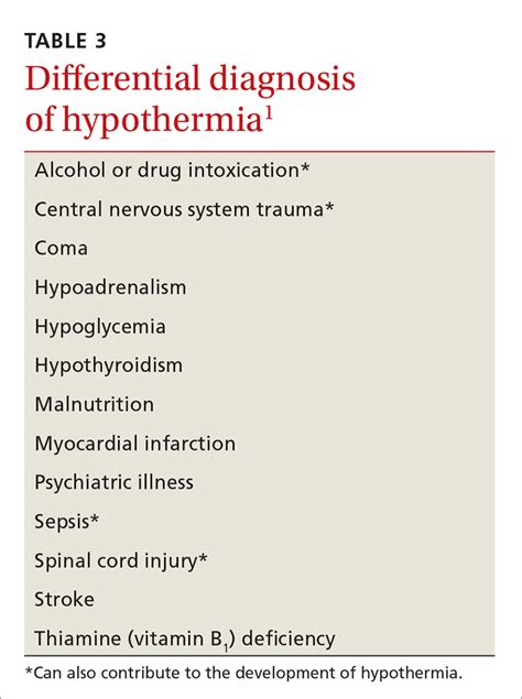 hypothermia differential diagnosis uptodate